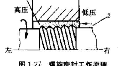 壓縮機(jī)用螺旋密封件又叫螺紋密封?