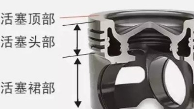 汽車(chē)發(fā)動(dòng)機(jī)活塞環(huán)導(dǎo)向環(huán)