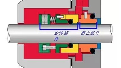 泵用機械設(shè)備密封有多少種密封方式？