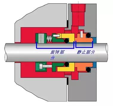 泵用機械密封的結(jié)構(gòu)