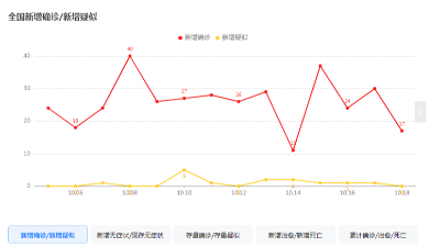 廣州疫情的反彈東晟密封圈的發(fā)展將何去何從？