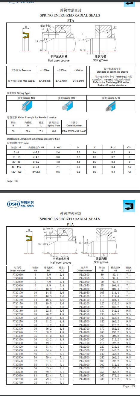 新版彈簧增強密封規(guī)格尺寸