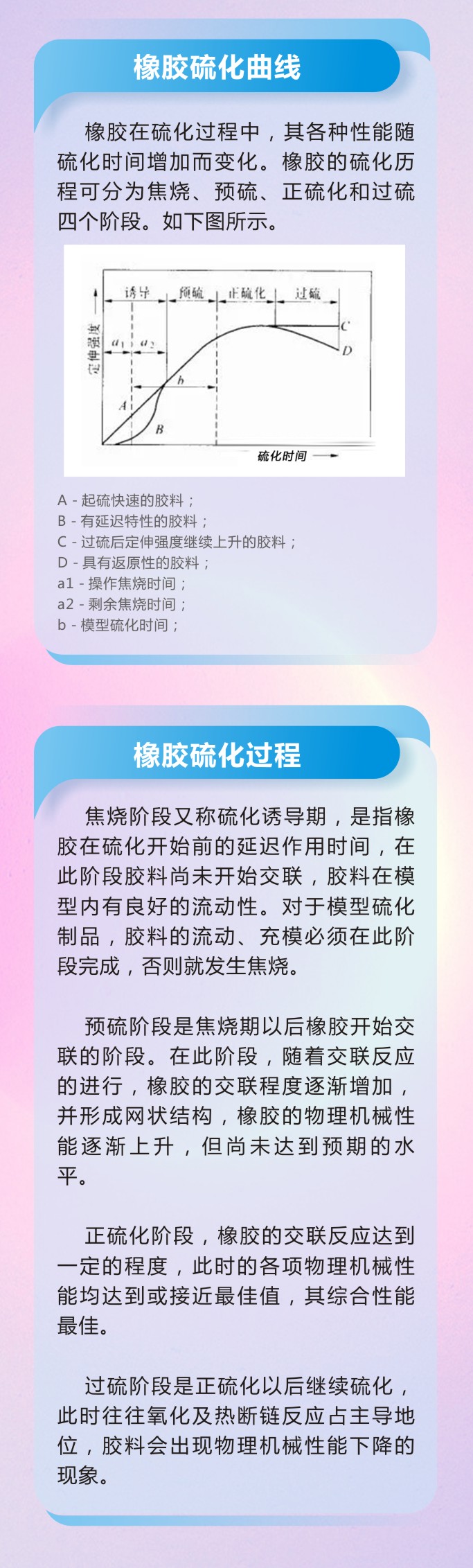 8橡膠密封件密封圈油封制品21個(gè)重點(diǎn)解析橡膠硫化制品方式過程及工藝體系！