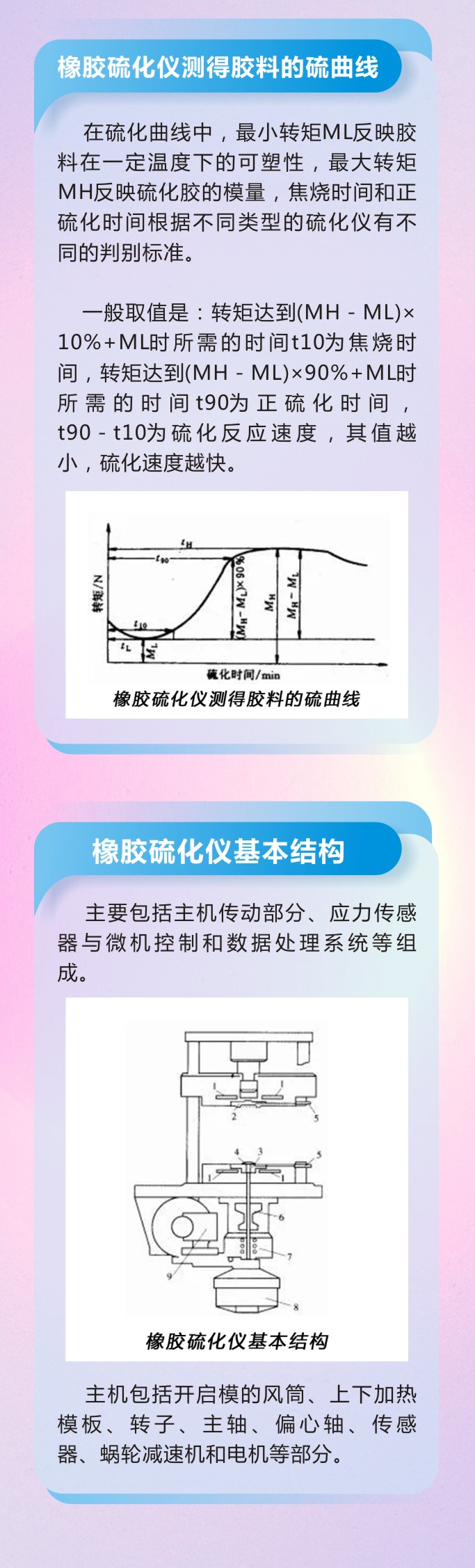 10橡膠密封件密封圈油封制品21個(gè)重點(diǎn)解析橡膠硫化制品方式過程及工藝體系！
